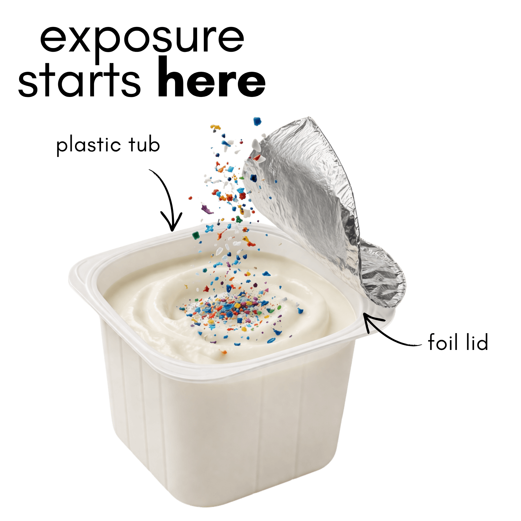 yogurt-microplastics1.png